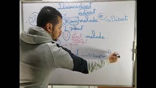 فرنسية 04 : discours direct et indirect
