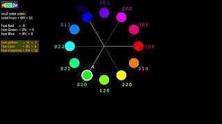 E62.   Formula 11-2  ccc2 hue with color code (always 0 & 2, why  ) 莊氏顏色系統ccc2色調號碼附顏色碼 一定有0有2 為什麼 