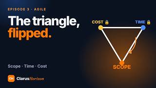 The Project Triangle, Flipped: Scope, Time and Cost in Agile