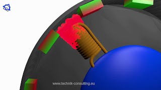 Funktionsweise brushless Motor - einfach erklärt