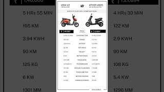 VIDA V2 Pro vs Ather 450S ⚡ Best Electric Scooter 2026? #shorts #ytshorts