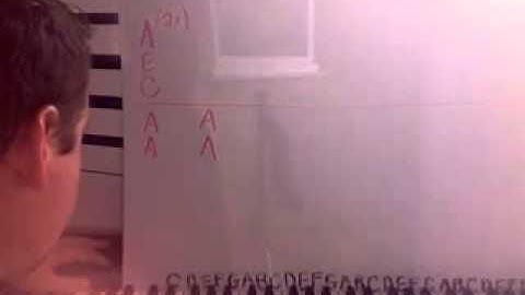 How To Play By Ear part 2 On The Piano Shawn Cheek