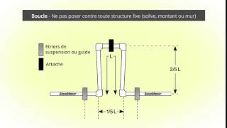 BlazeMaster® Fire Sprinkler System Expansion Loop Animation - French