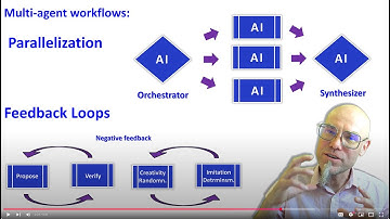 AI Agents: Multi-Agent Systems Orchestration