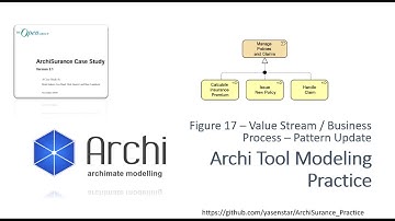 ArchiSurance 21 - Archi Modeling PhaseB Figure17 Value Stream and Business Process (ArchiMate)