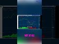 Derivatives Market: Re-enter Stronger Despite Volatility! Options vs Futures #shorts