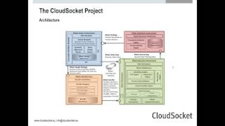 CloudSocket Webinar: Cloudiator for BPaaS Deployment   Provisioning