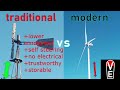 traditional windmills, modern wind turbines and photovoltaic pumps in aquaponics