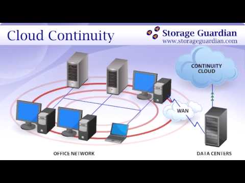 Cloud Continuity - Remote Backup to the Cloud