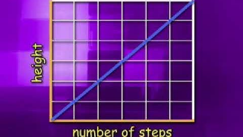 1.1: Graphic Representations