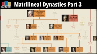 Matrilineal Dynasties Part 3