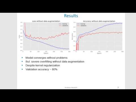 Convolutional neural network for ECG classification