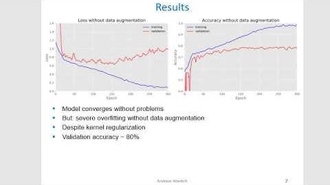 Convolutional neural network for ECG classification