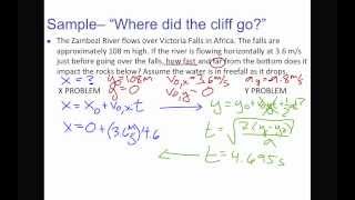 Famous Zero Angle Projectile Problems Profile