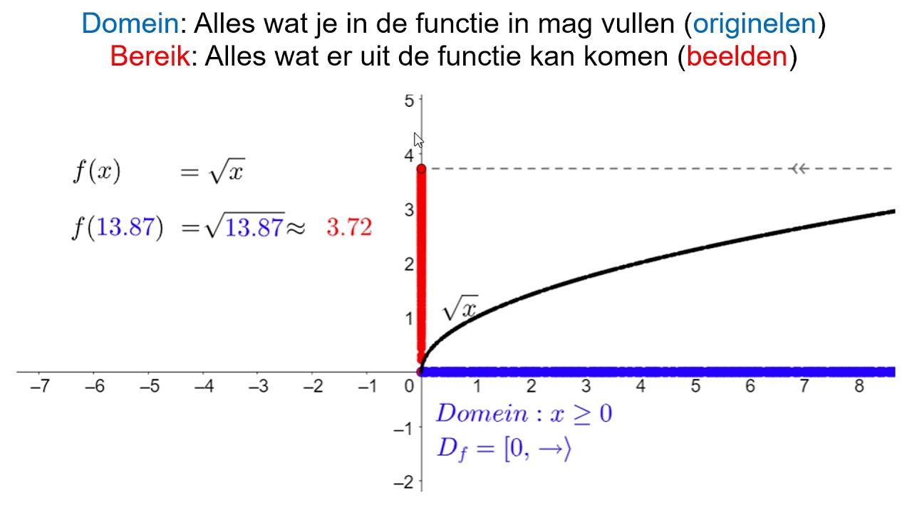 Hoe Bepaal Je Het Domein En Bereik Van Een Functie Yo - vrogue.co