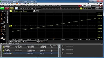 Pulse analysis using Keysight oscilloscope