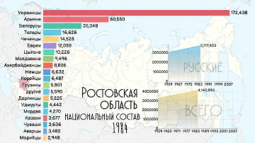 Ростовская область.Национальный состав.Население Ростова.Этнический состав.Статистика.Ростов-на-Дону
