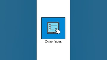 What is an interface in programming?