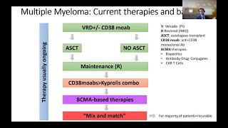 Will the Smoldering Myeloma Diagnosis Phase Out?