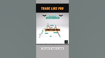 “The Secrets of Bullish Bat Harmonic Pattern: A Trader