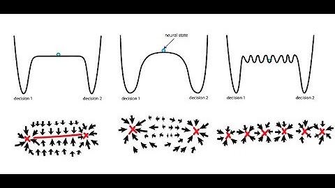 Interpretable Nonlinear Dynamic Modeling of Neural Trajectories [NIPS 2016 spotlight]