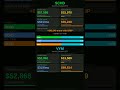 SCHD or VYM? Best Monthly Income on $10,000 📊