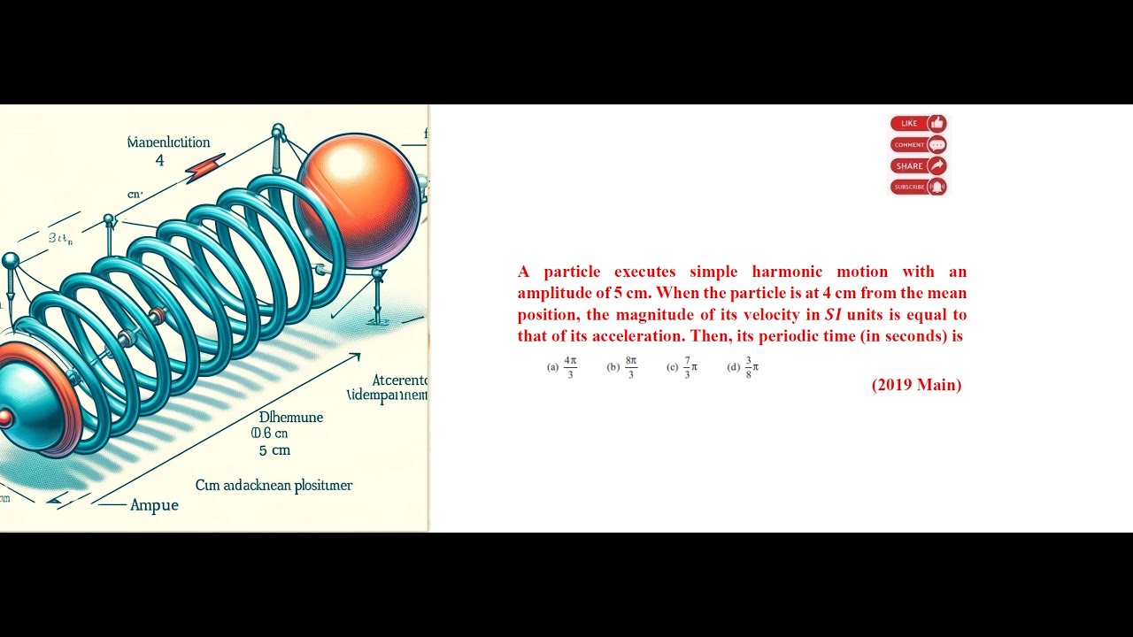 IIT JEE Mains and Advanced PYQ: Simple Harmonic Motion (SHM) #neet # ...