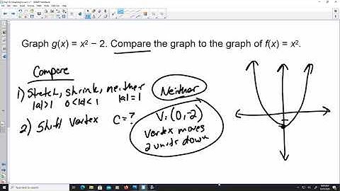 8.2 Graphing f(x) = ax2 + c