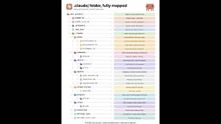 The Ultimate Claude Code Directory Map (Save This!) 📌