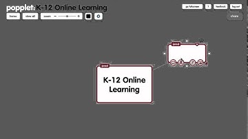 Popplet Assignment Inroduction