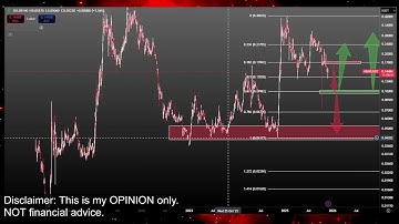 Hedera Hashgraph HBAR $1 or 5 CENTS COMING? HBAR Coin Crypto Price Prediction and Technical Analysis
