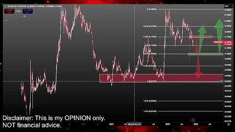 Hedera Hashgraph HBAR $1 or 5 CENTS COMING? HBAR Coin Crypto Price Prediction and Technical Analysis