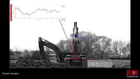 IRIS M™ - Motion Amplification® - Transient Motion