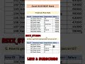 XLOOKUP Interview Practice | Find Employee Data from ID in Excel #excel  #exceltips #xlookup  #DATA