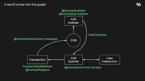 Dapps with CKB workshop - Lecture 3: Dapps with Lumos Part 1 (Chinese + English Subtitles)