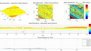 Simulation of Large Wave Energy Converter Array