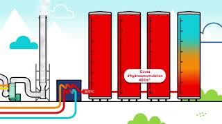 Comment fonctionne le réseau de chaleur R3C