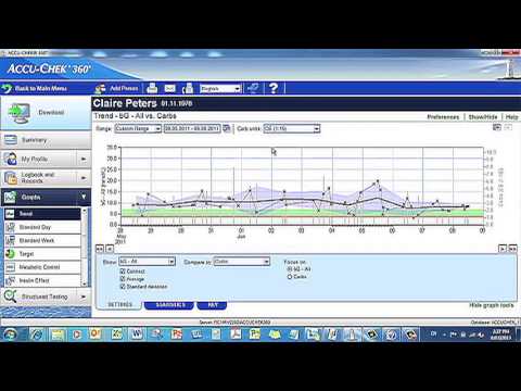 Accu Chek Chart