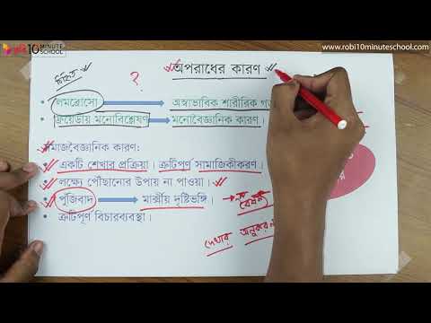 ভিডিও: কীভাবে কোনও অপরাধের দৃশ্য নির্ধারণ করা যায়