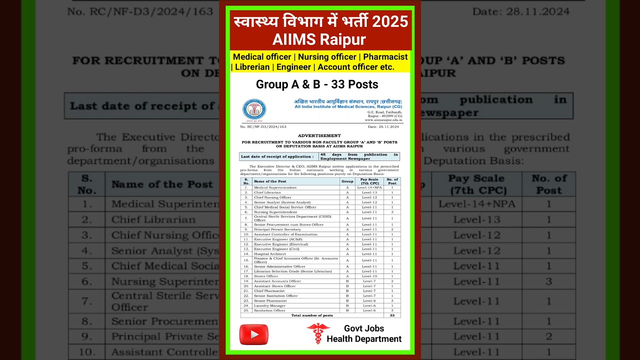 AIIMS Raipur recruitment 2025 | स्वास्थ्य विभाग में भर्ती | 
