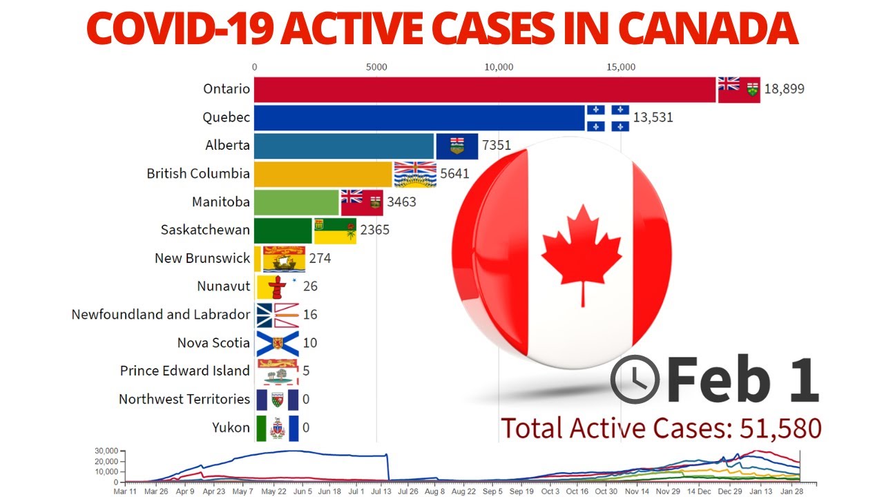 Coronavirus Active Cases in Canada Evolution of Provinces and