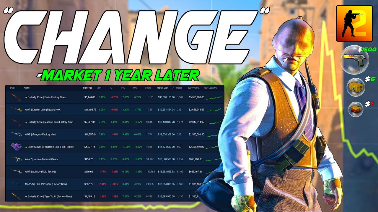 Valve’s “Market Stability”.. (CS2 1 Year Later) - YouTube