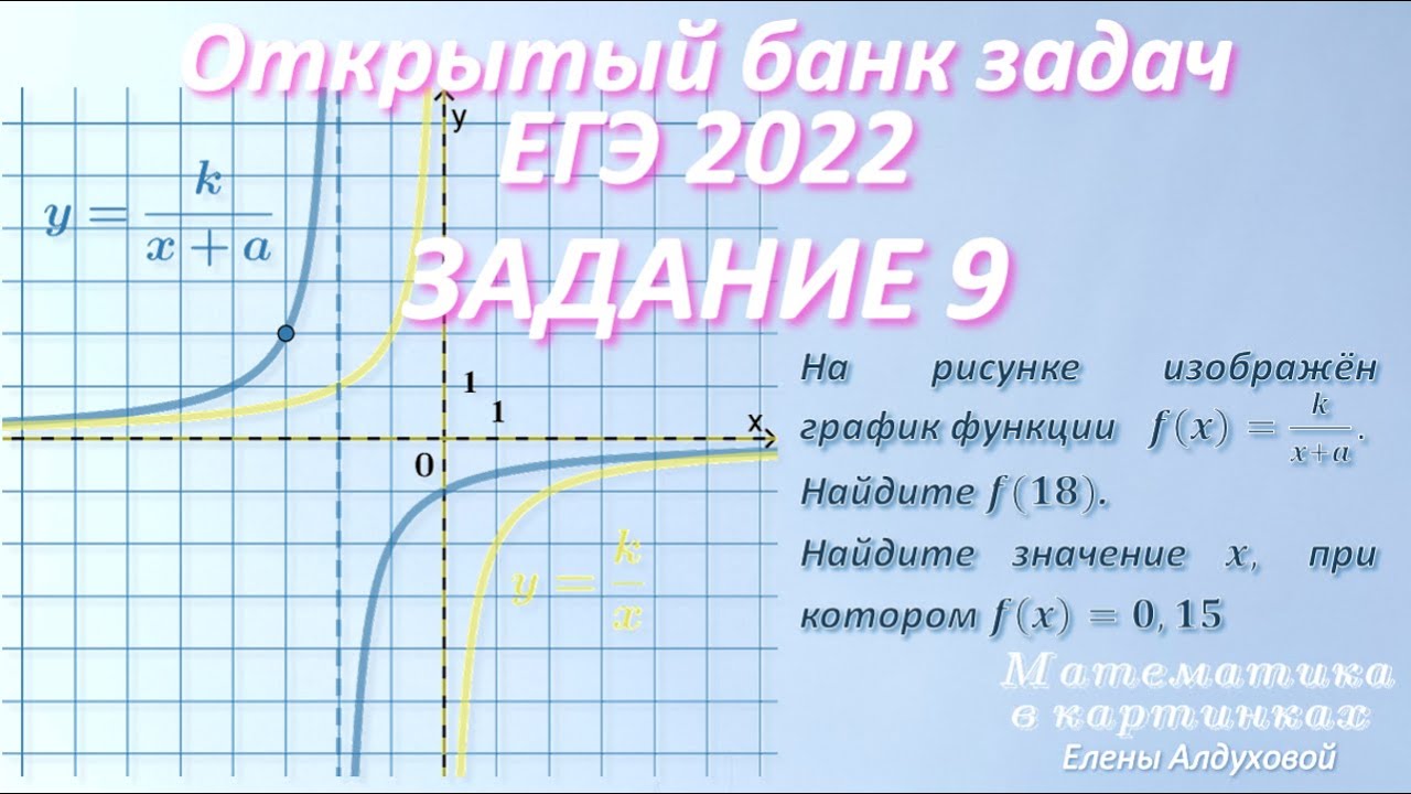 Разбор математики профиль 2023