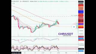 CHR/USDT March 21 Closed Setup