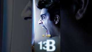 Top 10 best horror movies in india