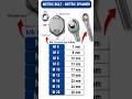 Metric Bolt & Spanner Size Guide 🔧 | Mechanic Tricks #viral #shorts #tools #electrical