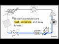 Fearless Drones: Architecture of an Intelligent Drone