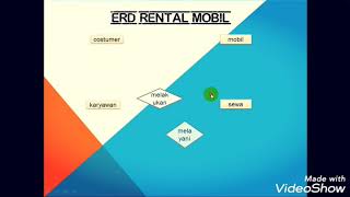 ERD (Entity Relationship Diagram) RENTAL MOBIL