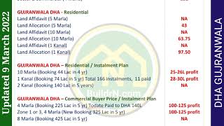 DHA Gujranwala Daily Rates 9 March 2022 @BuildrN.com | ڈی ایچ اے گوجرانوالہ پلاٹس کی روزانہ قیمتیں by DHA Gujranwala Rates 2 views 2 years ago 10 seconds