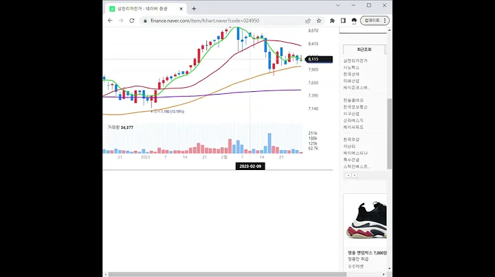 024950삼천리자전거 주가 전망 및 차트 분석